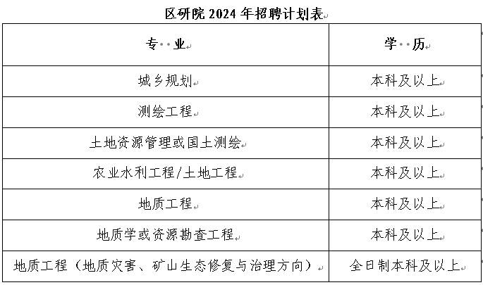 20231024/653772f6116ba.png 招聘 專業(yè)及要求111.png